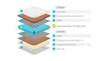 МАТРАС LONAX COCOS MEDIUM TFK (256 П/М2) 180 см