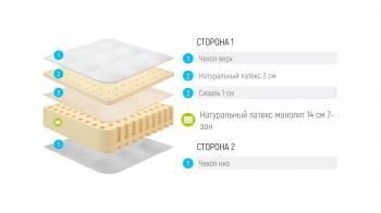 МАТРАС LONAX MARION 200 см