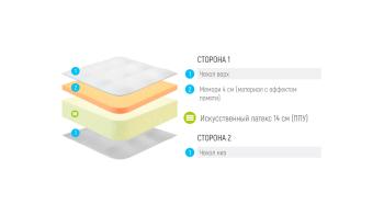 Матрас LONAX ROLL MEMORY 4 160х200 см