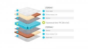 МАТРАС LONAX DUET COCOS-LATEX TFK 160 см