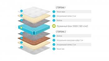 МАТРАС LONAX LATEX MEDIUM S1000 (512 П/М2) 120 см