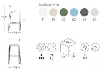 Стул барный ReeHouse Kate пластиковый