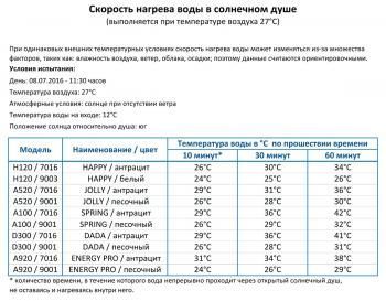 Душ солнечный Arkema Big Happy Five
