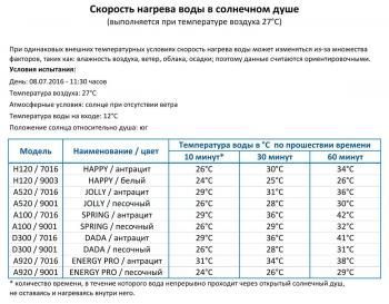 Душ солнечный Arkema Happy One