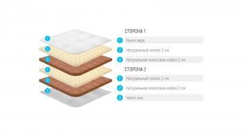 МАТРАС LONAX BABY FUSION Жаккард Х/Б 70/160 см