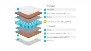 МАТРАС LONAX COCOS MEDIUM ECONOM TFK (256 П/М2) 180 см