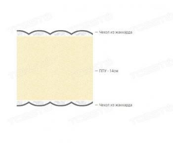 Матрас Столлайн Фантазия-Маэстро 900х2000