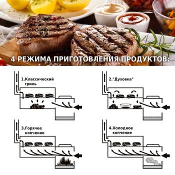 Гриль - коптильня смокер Green Glade 11092