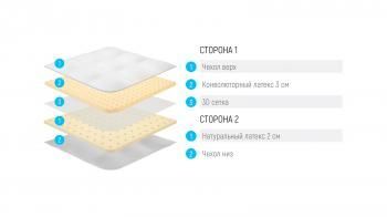 Топпер LONAX ORGANIC ULTRA MULTIZONE 200 см
