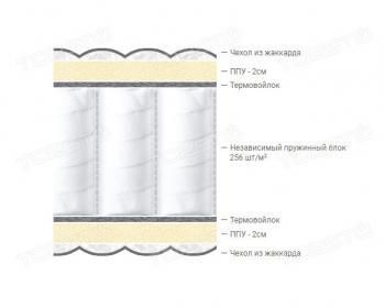 Матрас Столлайн Комфорт-Лига 1800х2000
