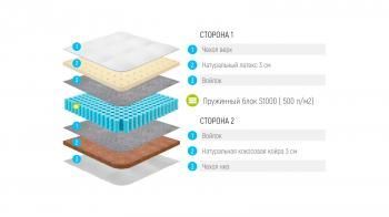 МАТРАС LONAX LATEX COCOS S1000 (512 П/М2) 120 см