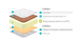 Матрас LONAX FOAM COCOS MEMORY 2 PLUS 160х200 см