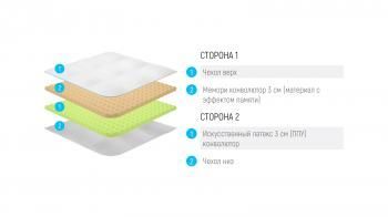 ТОППЕР LONAX DUAL RELAX MEMORY ППУ 6 140/200 см