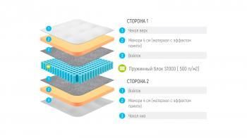МАТРАС LONAX MEMORY S1000 (512 П/М2) 180 см