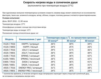 Душ солнечный Arkema Happy One F 100