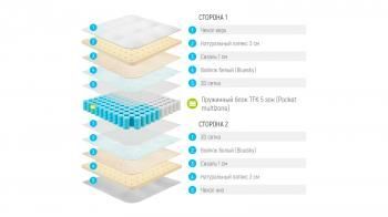 МАТРАС LONAX EXELLENT LUX 160 см