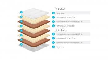 МАТРАС LONAX ROUND FUSION 210 см