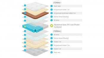 МАТРАС LONAX LORENTTO LUX 120 см