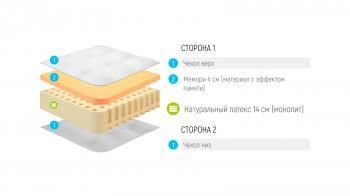 Матрас беспружинный LONAX LATEX 14 MEMORY 200 см
