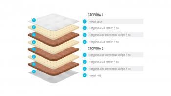 Матрас беспружинный LONAX FUSION 140 см