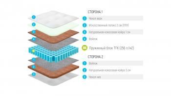 МАТРАС LONAX COCOS MEDIUM LIGHT TFK (256 П/М2) 200 см