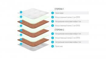 Матрас беспружинный LONAX FUSION ECO 200 см