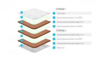 Матрас беспружинный LONAX FUSION ECO MIX 80 см