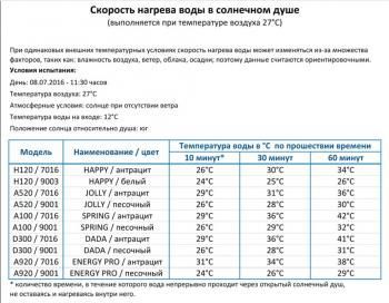 Душ солнечный Arkema Happy Beach