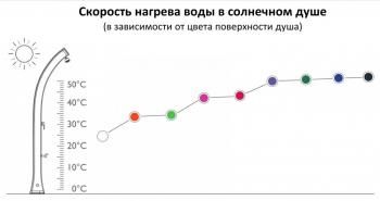Душ солнечный Arkema Happy Beach